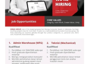 Lowongan Kerja Admin Warehouse & Teknisi (Mechanical) di PT Aneka Mitra Gemilang (Wings Group)