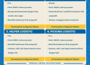 Loker Indogrosir Bekasi: Stand Keeper, Kasir, Helper & Picking Logistic PT Indomarco Prismatama – Lulusan SMA/SMK