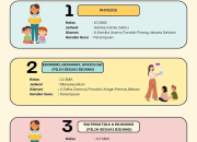 Loker Guru Privat Terbaik 2025: Jadilah Bagian dari TO BE Les Privat Unggulan di Jakarta & Bekasi!