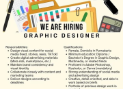 Lowongan Kerja Office PNA Purwakarta 2025: Marketing Staff, Content Creator, & Graphic Designer