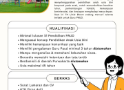 Lowongan Kerja Guru PAUD di Little Bloom Naraya Purwakarta 2026