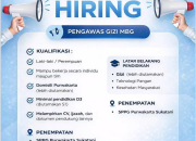 Lowongan Kerja Pengawas Gizi MBG Purwakarta Terbaru 2026